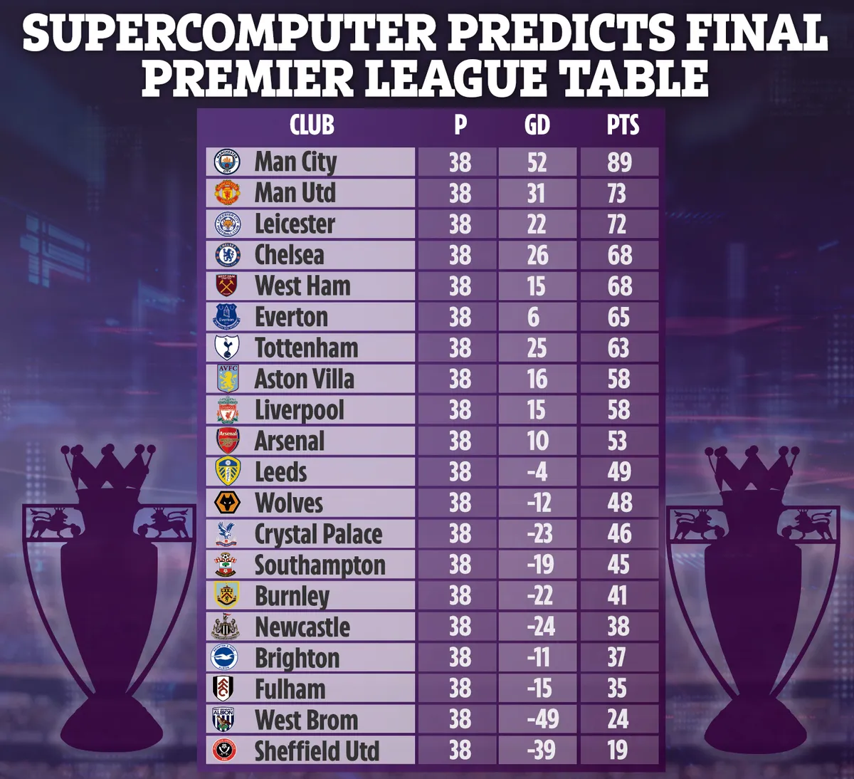 Epl table