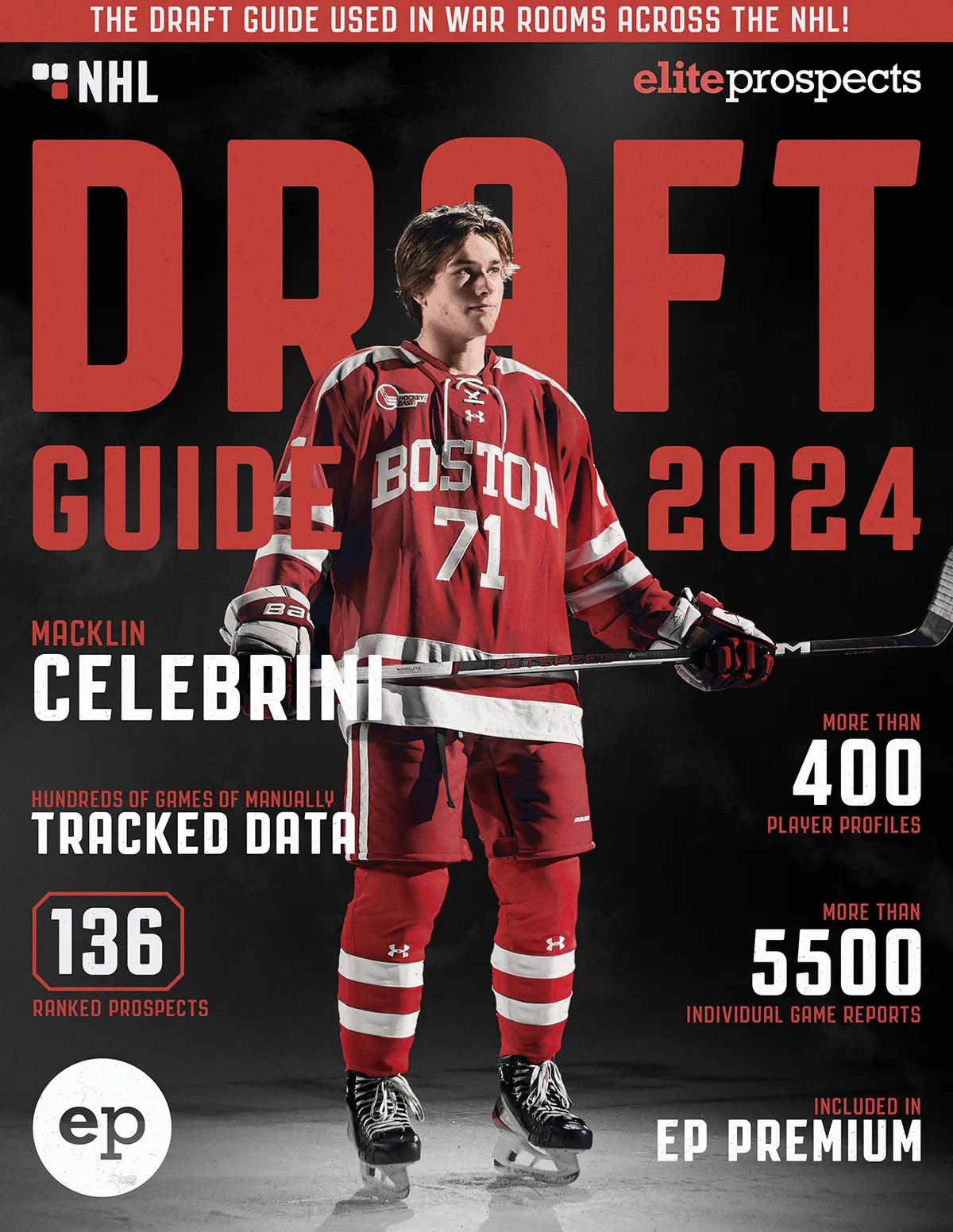 Michael hage: The Rising Star of Montreal Canadiens Prospects