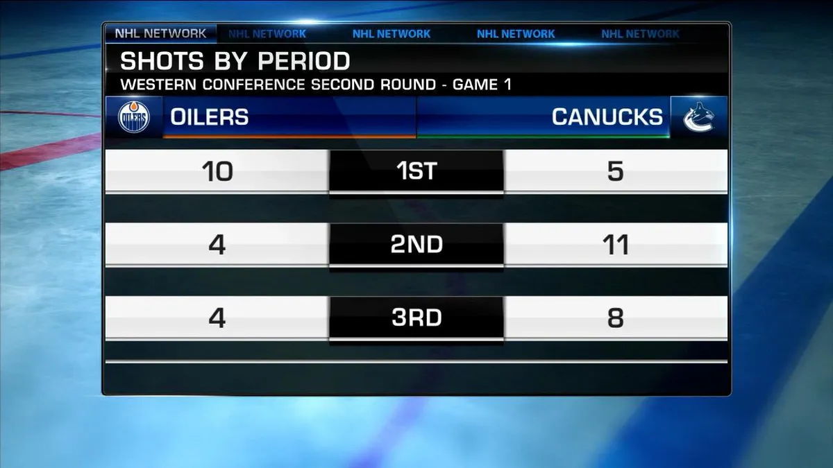 Oilers Game Tonight: Edmonton Takes on Colorado Avalanche