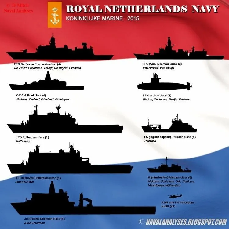 Royal Netherlands Navy Conducts Missile-Defense Exercise in Hebrides Range
