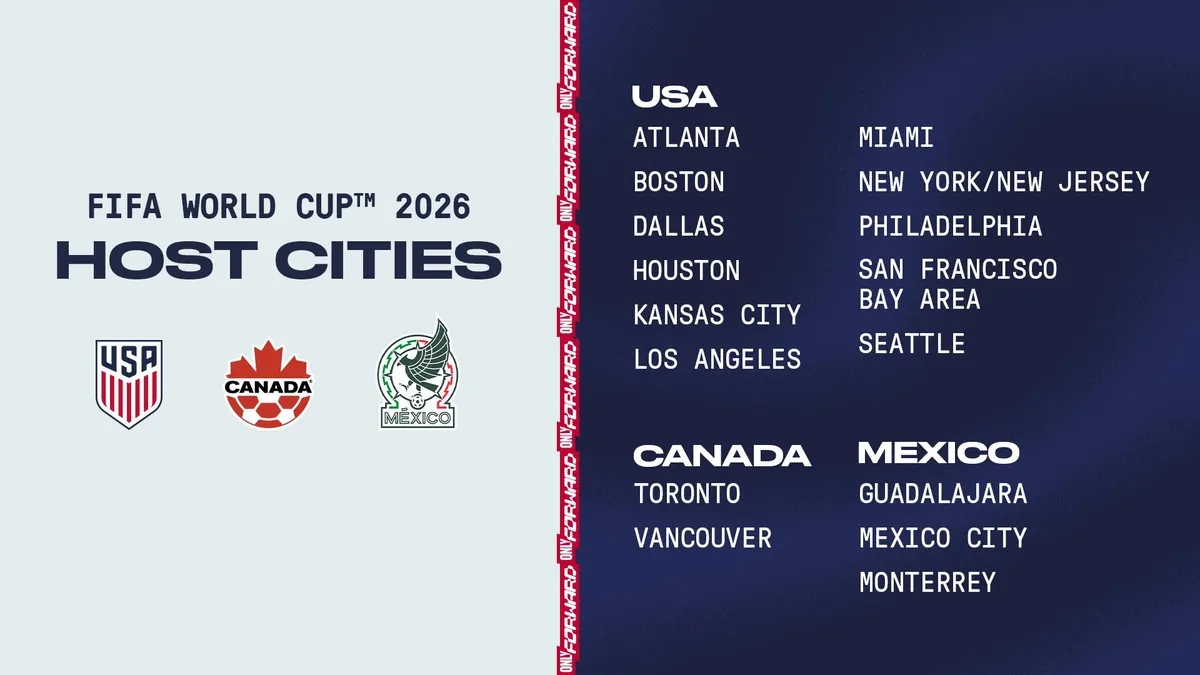 World cup 2026: What to Expect from the ?