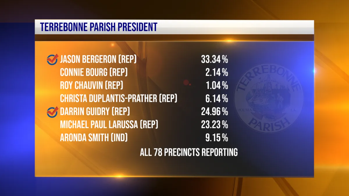 Election terrebonne resultat: What Are the Results of the Terrebonne By-Election?