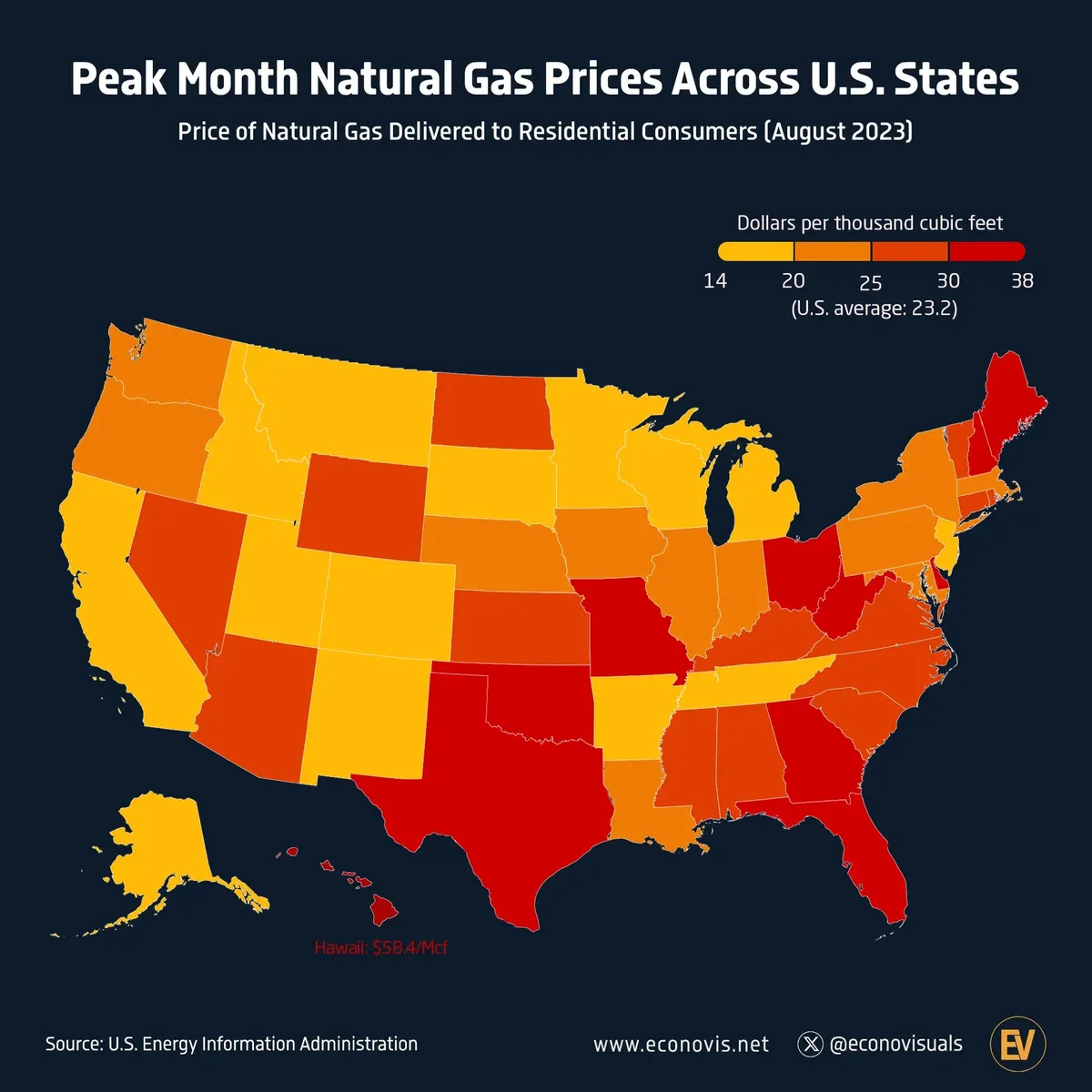 Gas prices: What Are the Latest Trends in ?