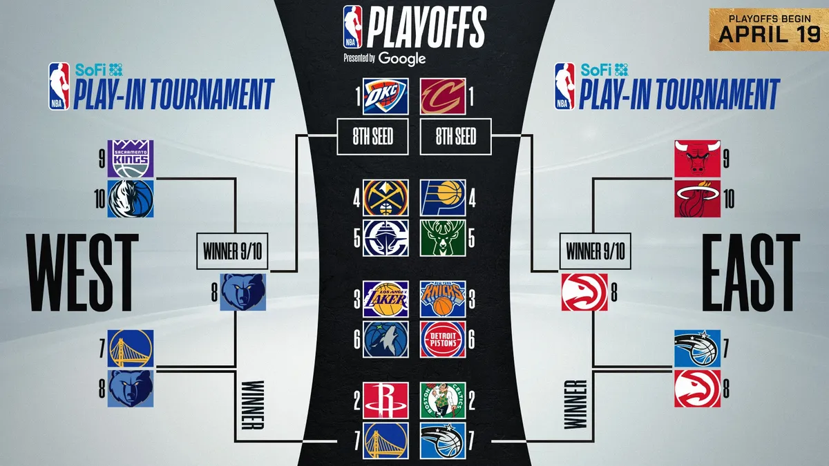 Nba playoffs: What to Expect from the  2026?