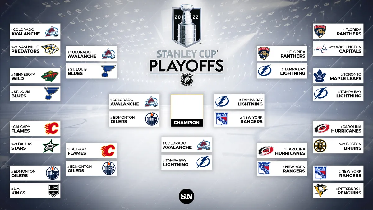 Nhl playoff standings: How Are the  Shaping Up as the Season Nears Its End?
