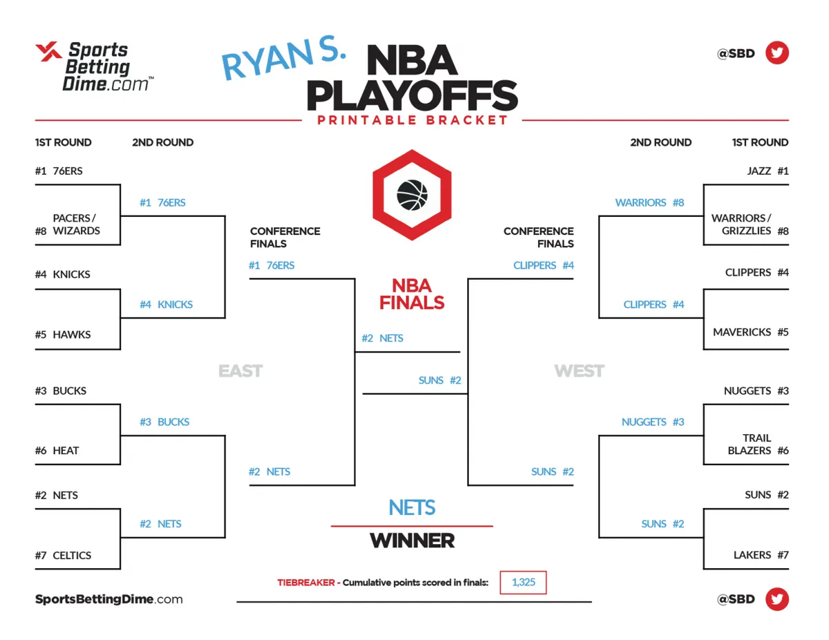 Nba playoff bracket: How is the Shaping Up for Game 7s?