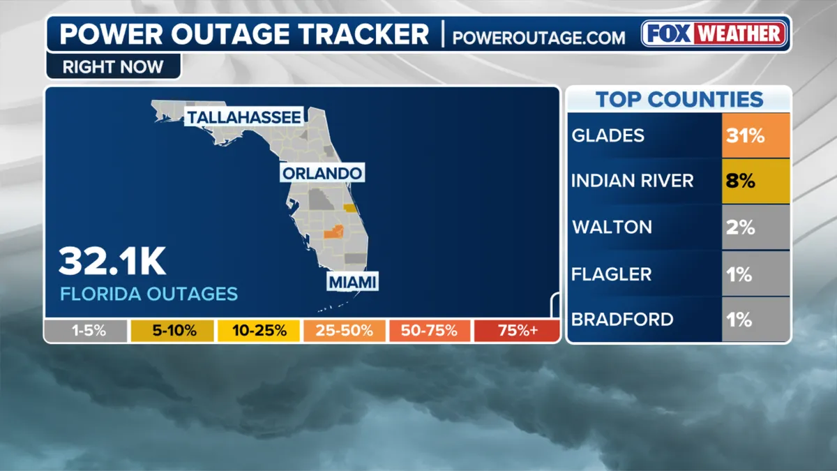 Power outages: What Caused the in Sault Ste. Marie?